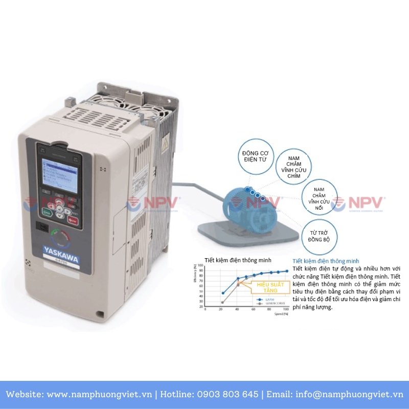 Tiết kiệm năng lượng với biến tần Yaskawa GA700