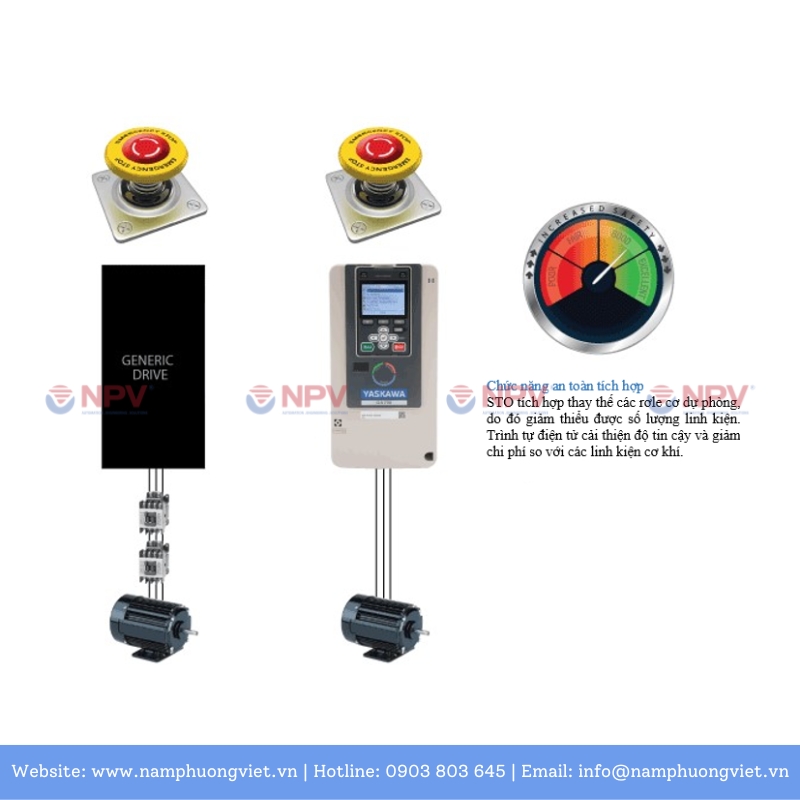 Chức năng ăn toàn trên biến tần Yaskawa GA700