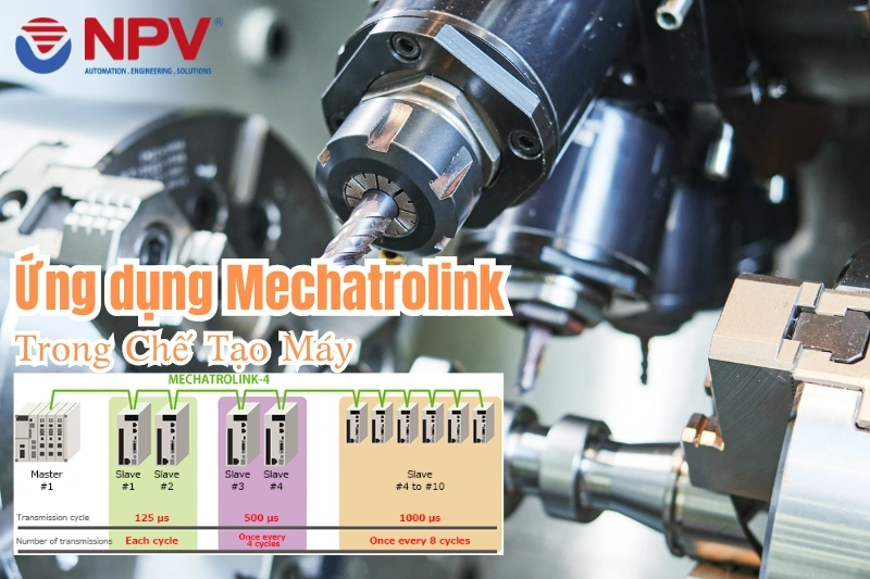 Ứng dụng mechatrolink trong chế tạo máy