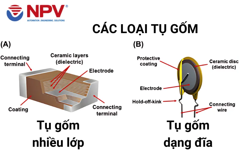 Tụ điện gốm