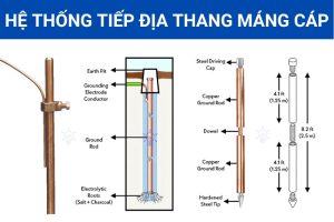 Tại sao phải dùng tiếp địa cho thang máng cáp