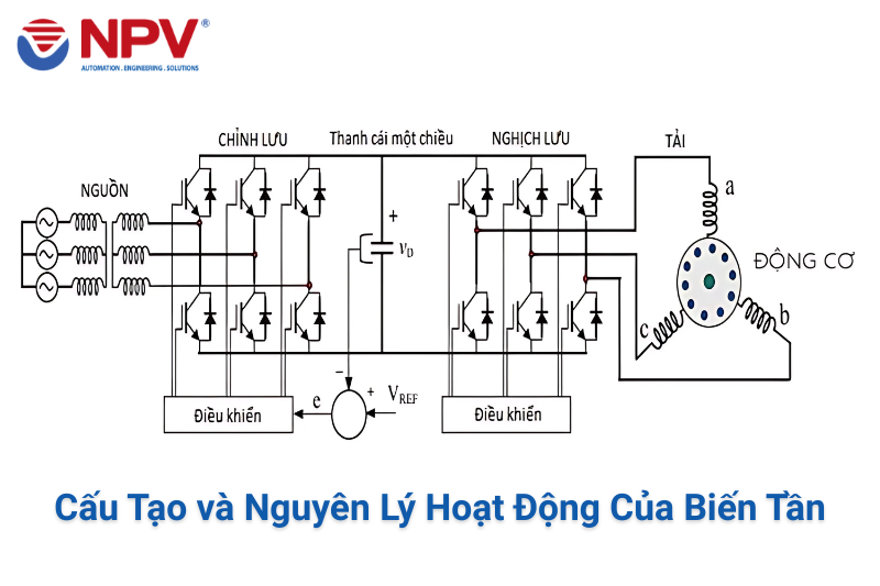 Cấu Tạo và Nguyên Lý Hoạt Động Của Biến Tần