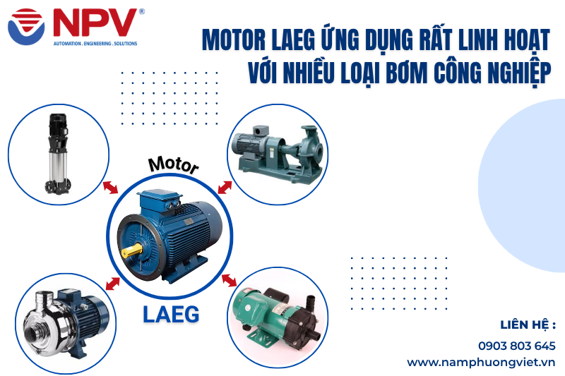 Motor LAEG ứng dụng rất linh hoạt với nhiều loại bơm công nghiệp