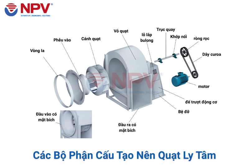 Các bộ phận cấu tạo nên quạt ly tâm