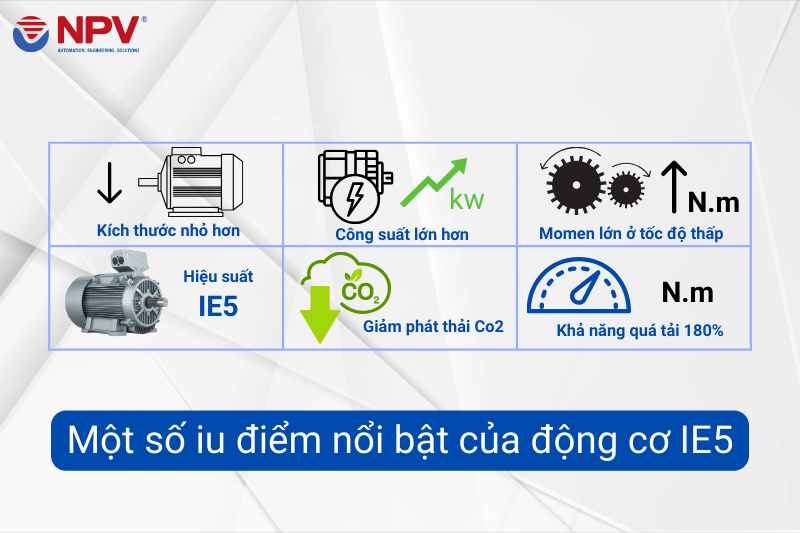 Một số ưu điểm nổi bật của động cơ IE5