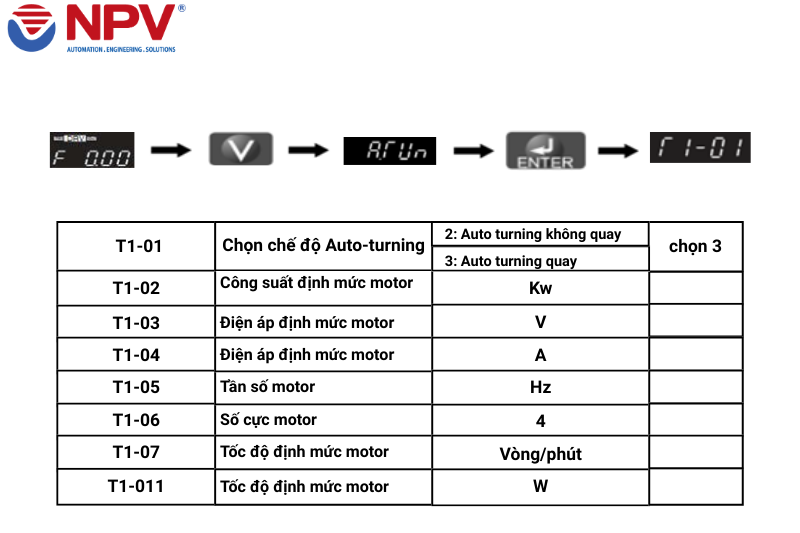 Hướng dẫn auto turning