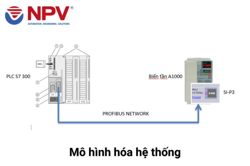 Hướng dẫn cấu hình truyền thông Profibus Yaskawa A1000 và PLC S7-300