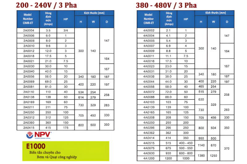 cac model bien tan yaskawa e1000 | Nam Phương Việt